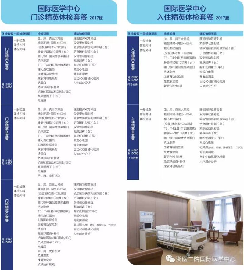 健康管理套餐