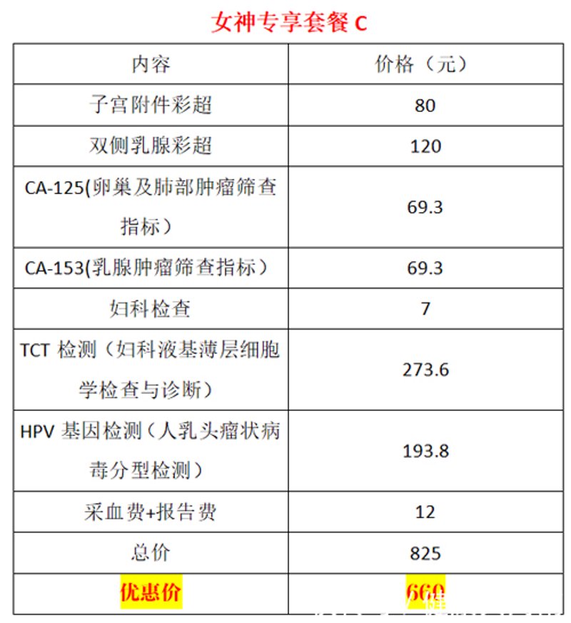 健康管理公司的新趋势与未来发展