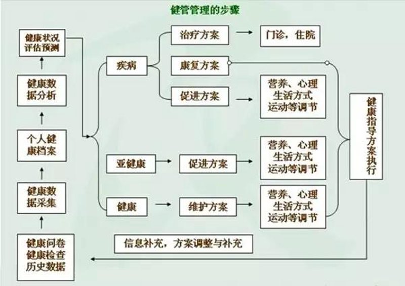 企业健康体检的重要性揭秘：让员工活力满满
